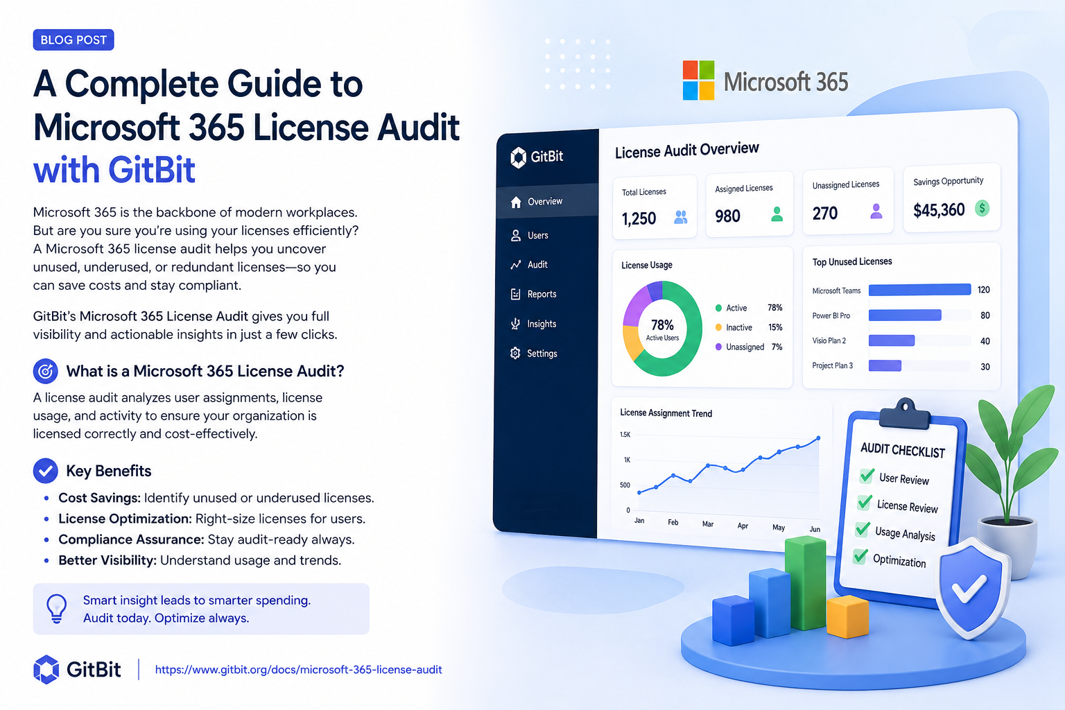 What Is a Microsoft 365 License Audit? (Step-by-Step Optimization Guide)