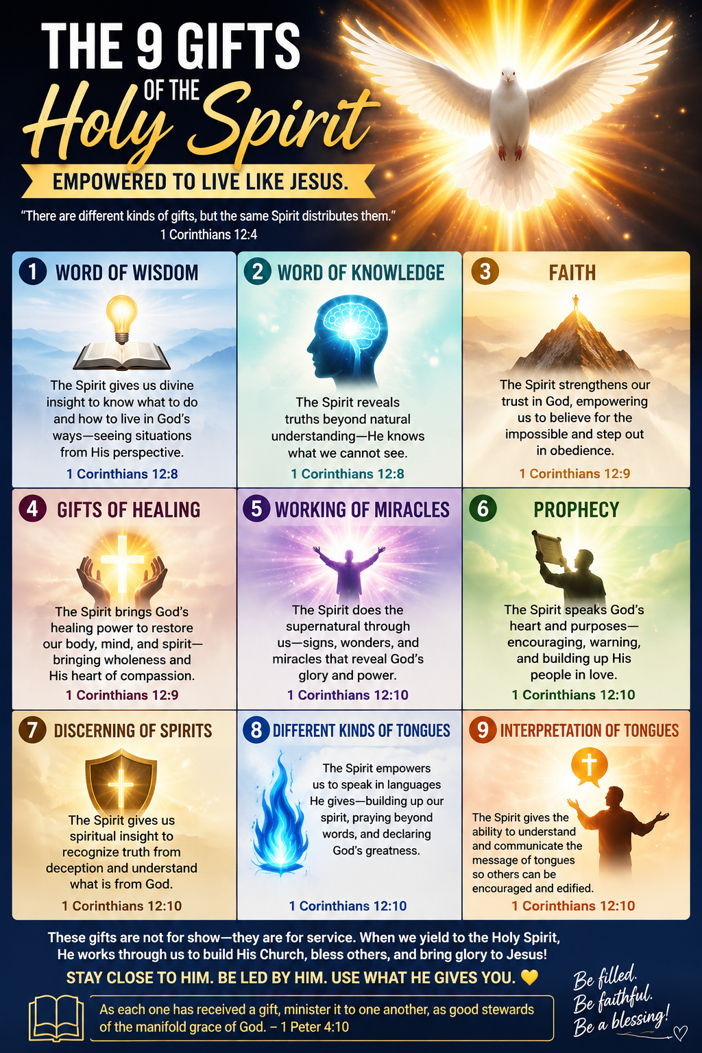 The 9 gifts of the Holy Spirit